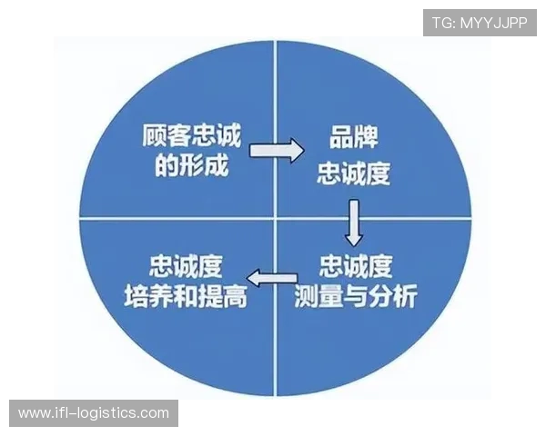 如何利用新濠博亚企查查提升企业品牌信誉与市场竞争优势